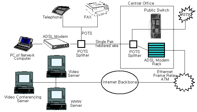ADSL (12K)