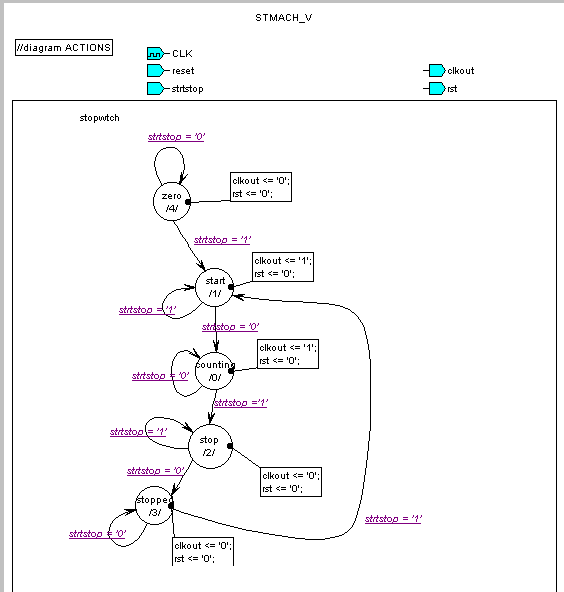 figures/fsm_start.gif