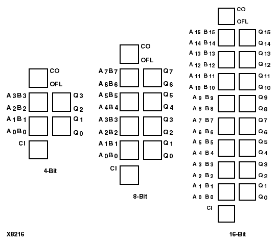 figures/x8216.gif